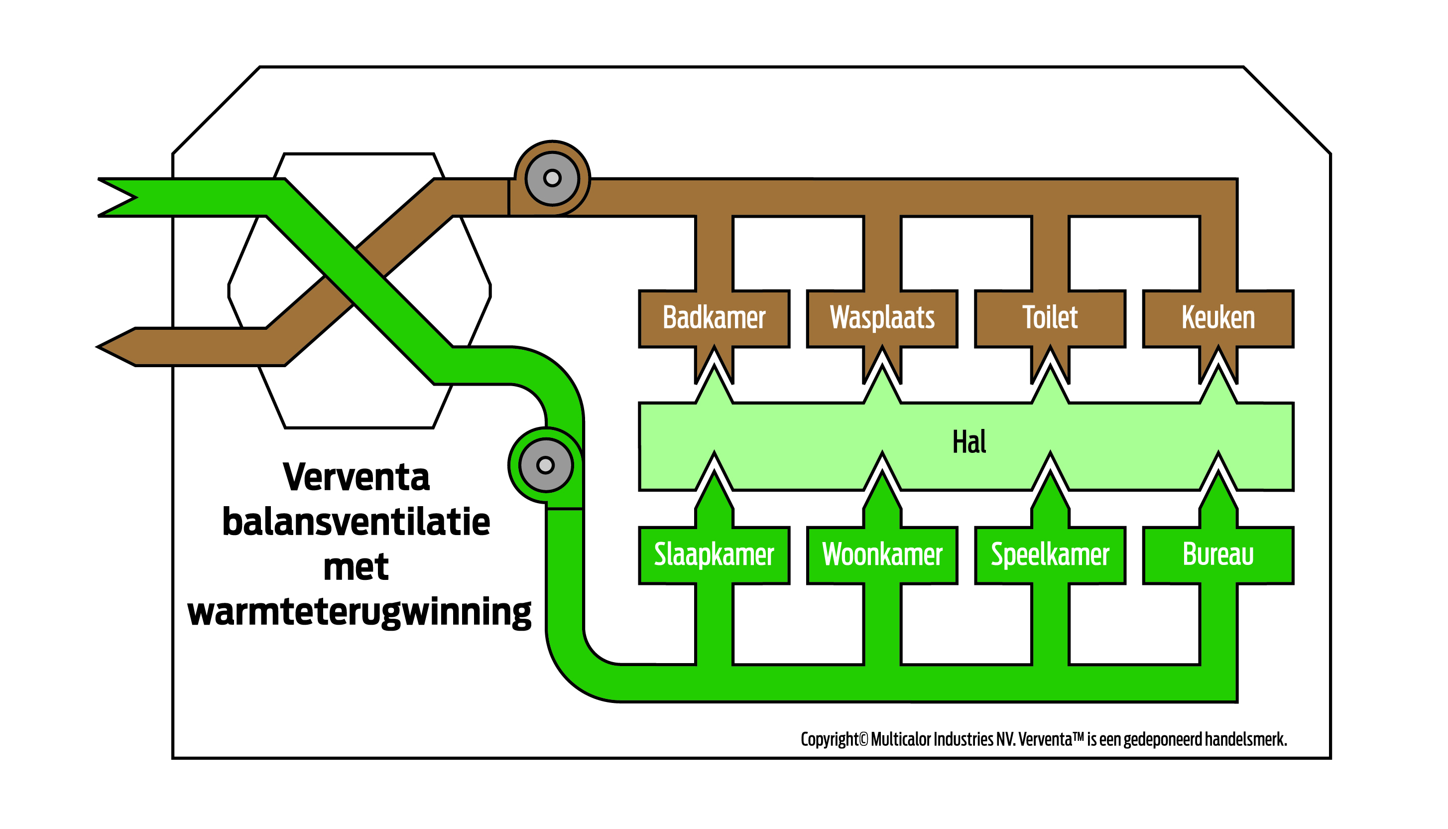 luchtverwarming, antwerpen, vervanta, ventileren D