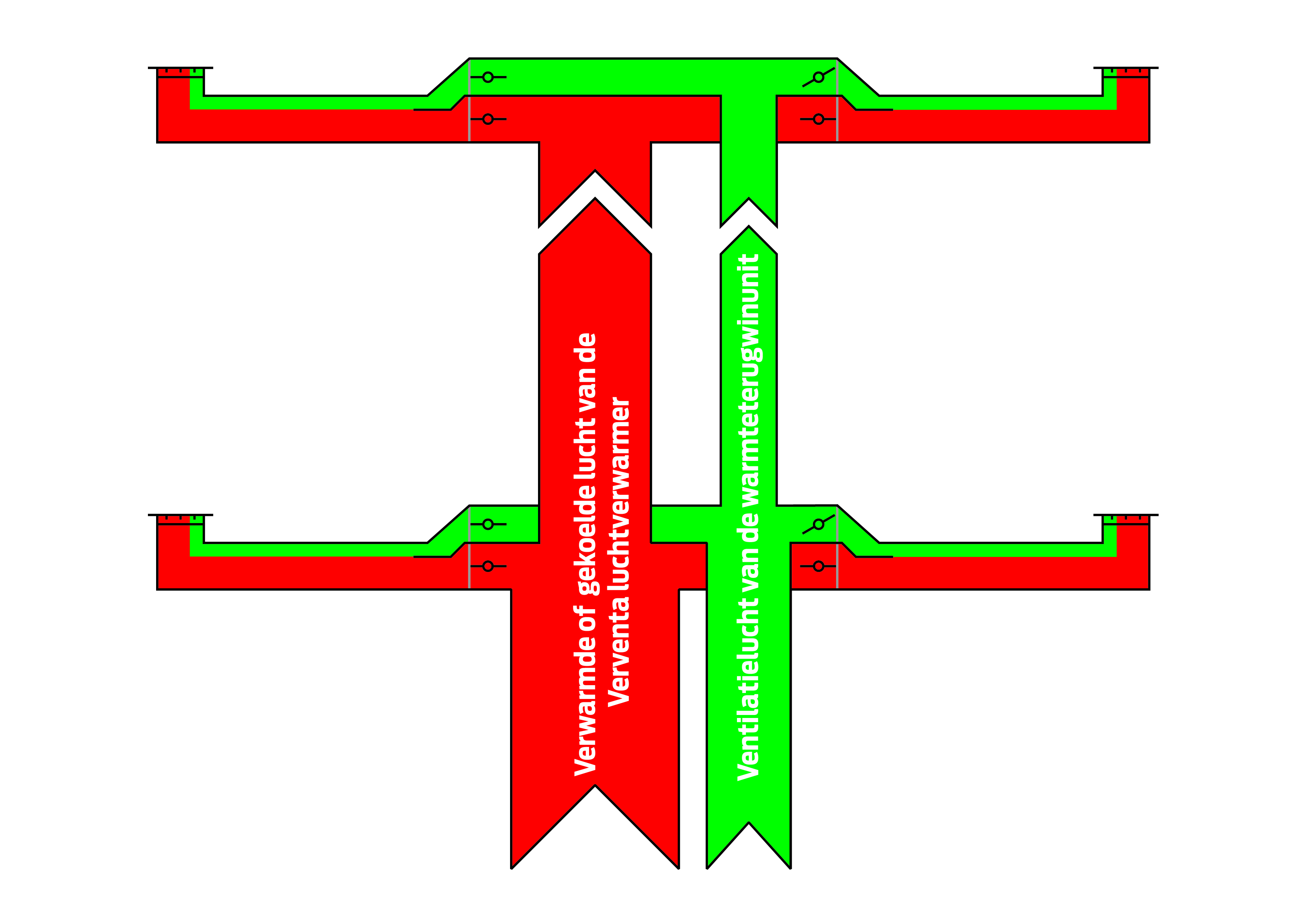 luchtverwarming, nieuwbouw, antwerpen, verventa